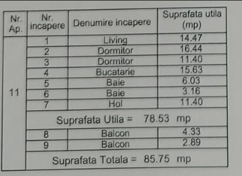 Dimitrie Leonida, 7 min. metrou, 3 cam. dec., mobilat, utilat.